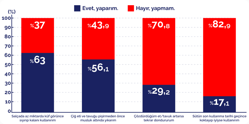 Kaynak: Türkiye Raporu Araştırmaları, Ocak 2026
