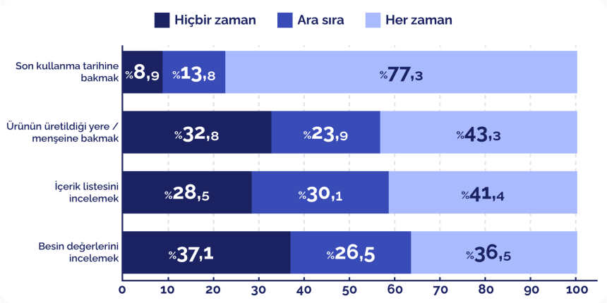 Kaynak: Türkiye Raporu Araştırmaları, Ocak 2026.